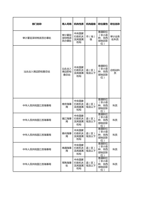 2012年国家公务员考试招考职位表