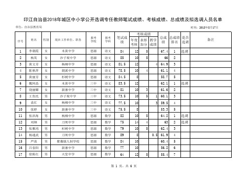 印江县城区学校教师选调名单