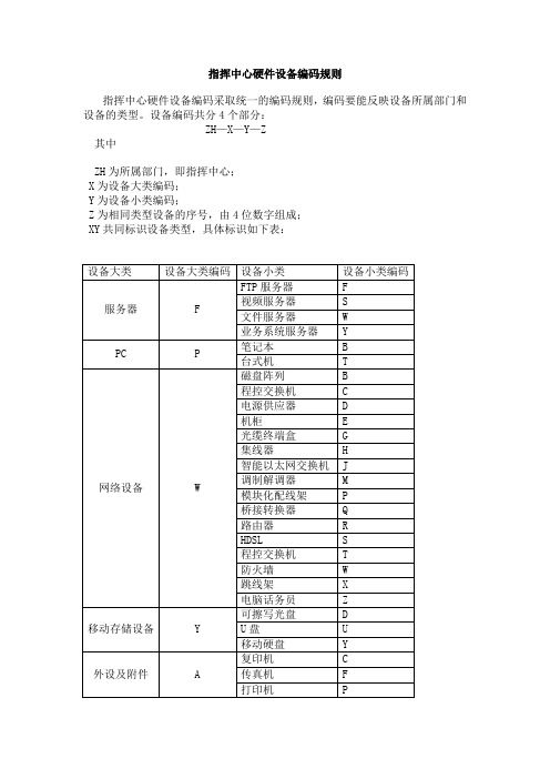 网络设备编码规则