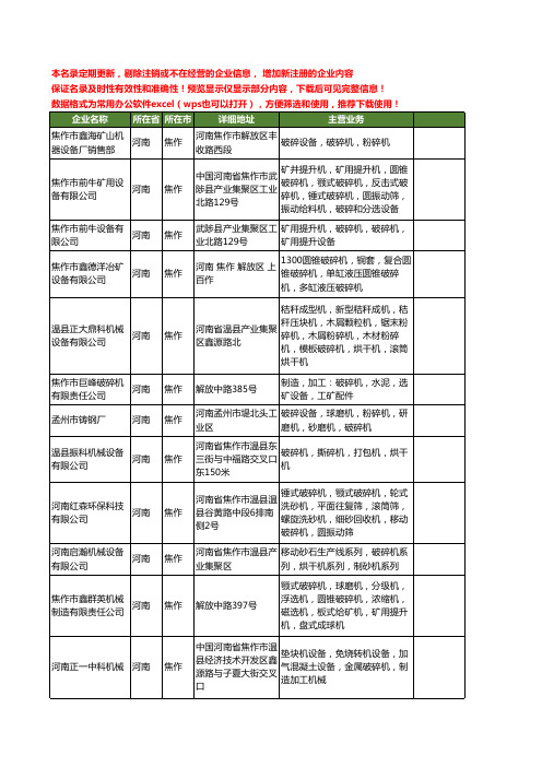 新版河南省焦作破碎机工商企业公司商家名录名单联系方式大全37家