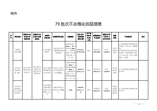 79批次不合格化妆品信息