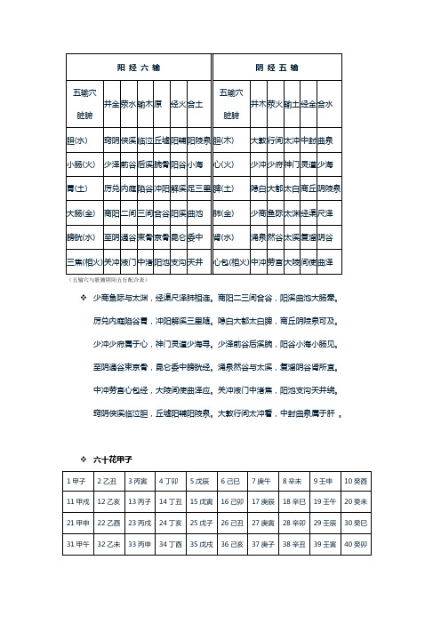 子午流注打印