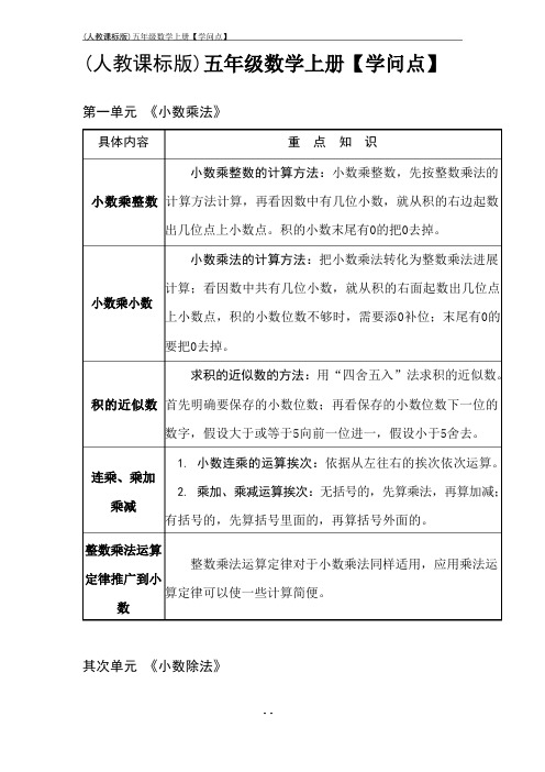 人教版小学数学五年级上册【重点知识点】_及总复习