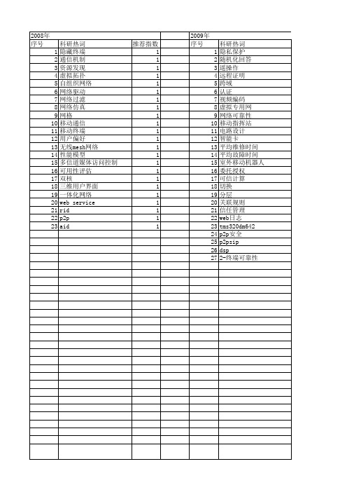【计算机科学】_终端_期刊发文热词逐年推荐_20140723