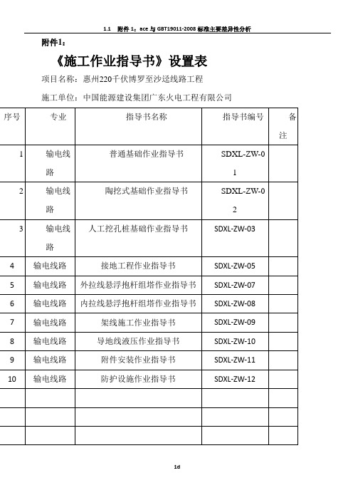 施工作业指导书设置表及分析表