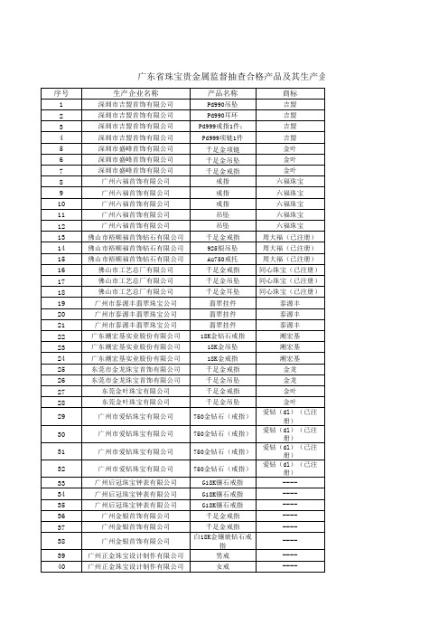 珠宝行业-广东省珠宝贵金属监督抽查合格产品及其生产企业名单 精品