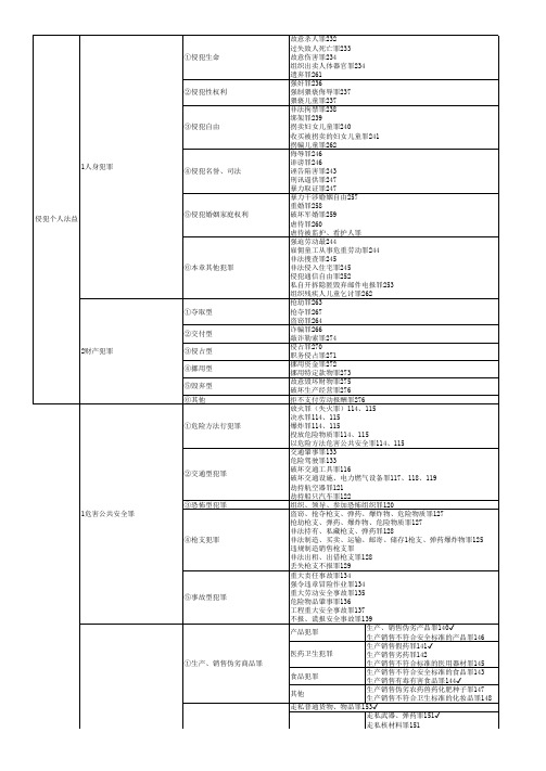 刑法分则