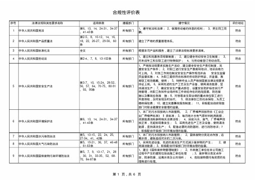 法律法规合规性评价记录表