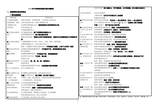 2012年中考物理实验专题