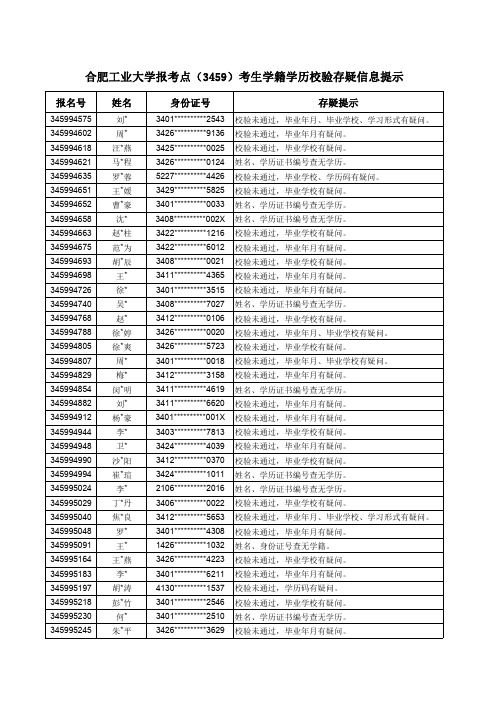 合肥工业大学报考点(3459)考生学籍学历校验存疑信息提示