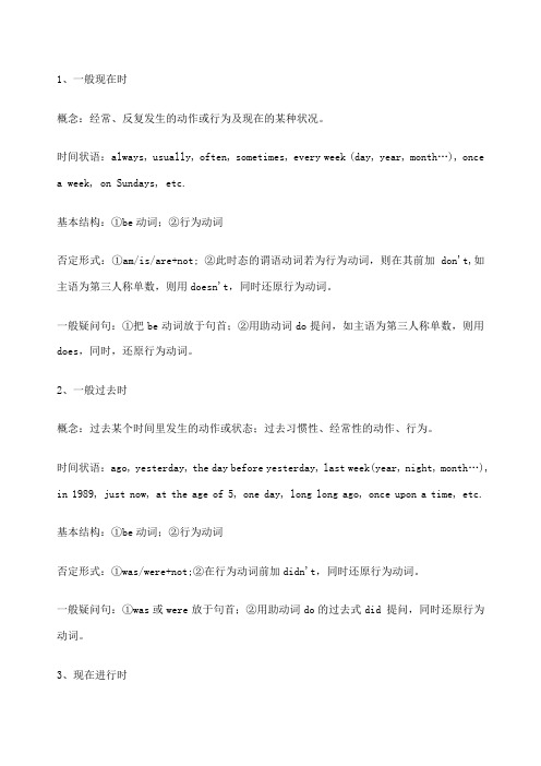 英语八大时态归纳总结