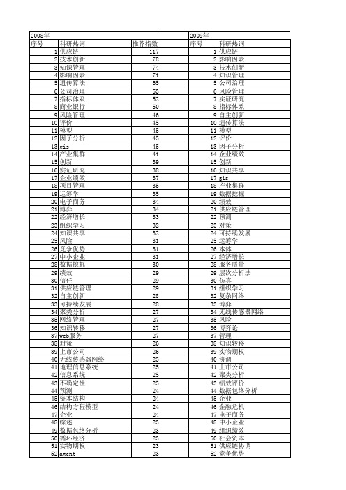 【国家自然科学基金】_基金管理_基金支持热词逐年推荐_【万方软件创新助手】_20140802