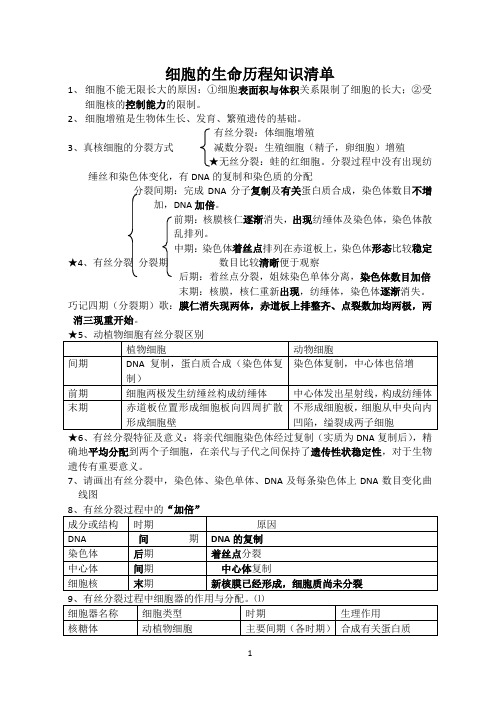 细胞的生命历程的必背知识点Microsoft-Word-文档