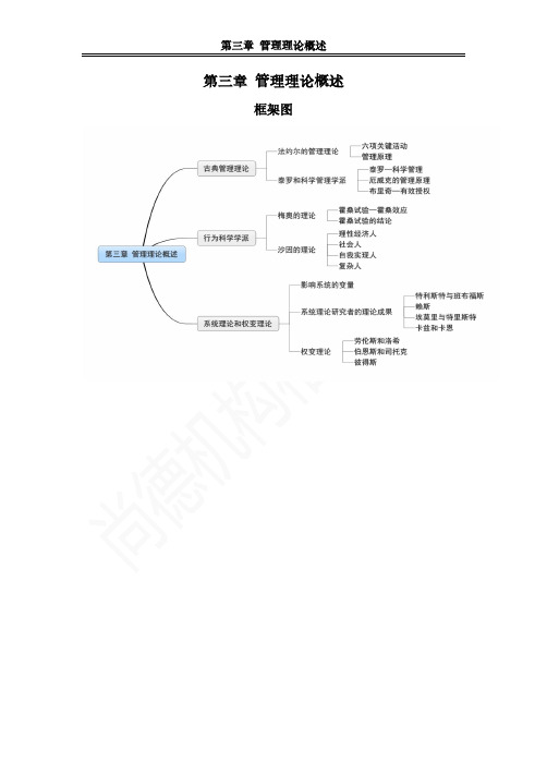 管理学与人力资源管理精讲二官方笔记