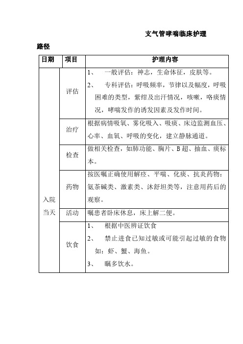 支气管哮喘临床护理路径