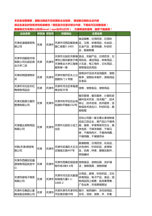 新版天津市宠物食品用品工商企业公司商家名录名单联系方式大全93家