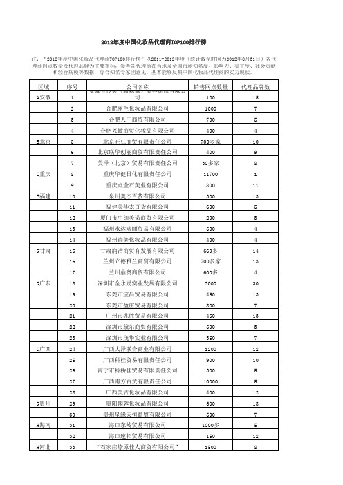 2012年度中国化妆品代理商TOP100排行榜1