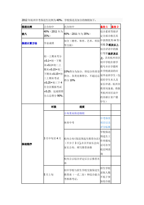 杭州保送前八所重点高中加分细则