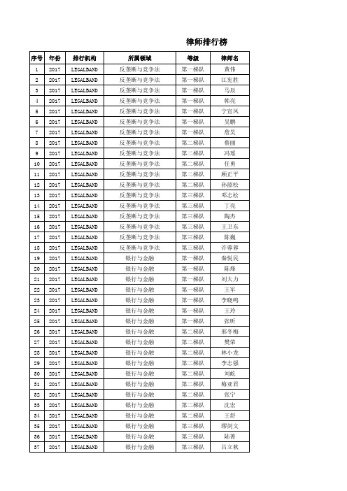 钱伯斯及LEGALBAND中国顶级律师排行榜2017-2018