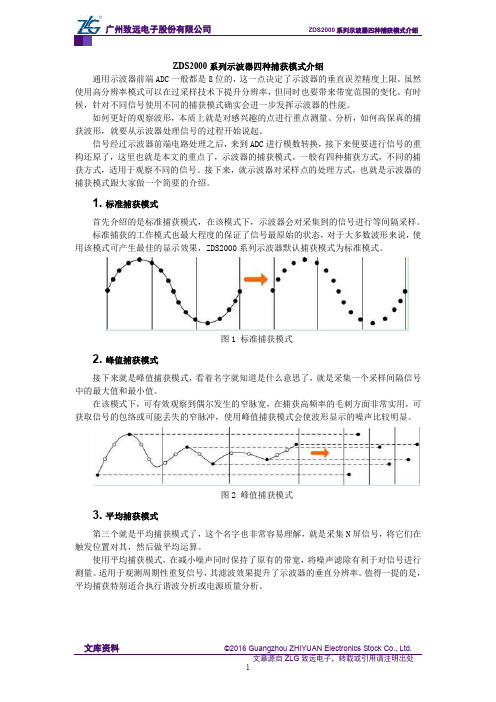 ZDS2000系列示波器四种捕获模式介绍