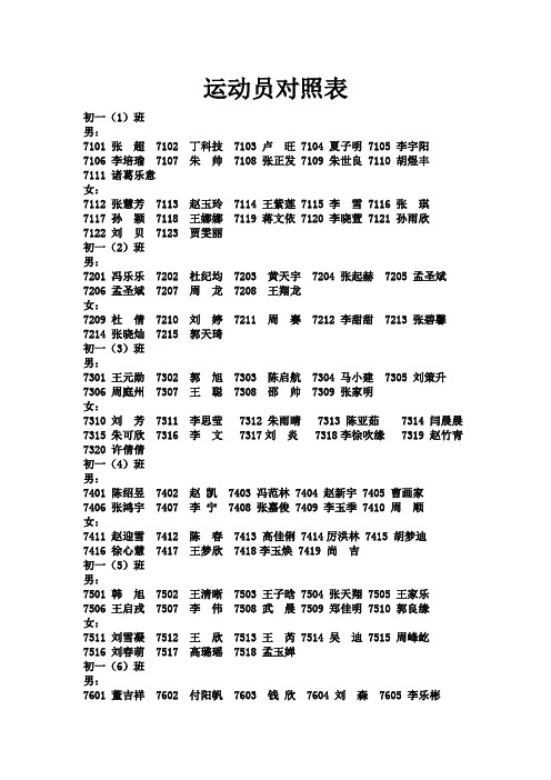 运动员对照表