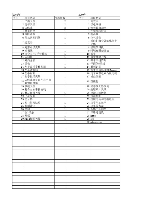 【国家自然科学基金】_馈电网络_基金支持热词逐年推荐_【万方软件创新助手】_20140803