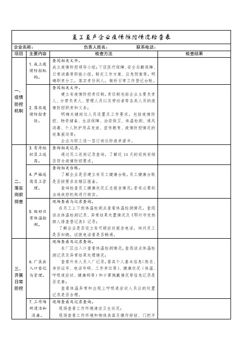 复工复产企业疫情防控情况检查表