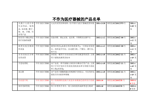 不作为医疗器械管理的产品目录[1]