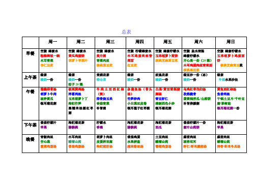 全家营养食谱 一周