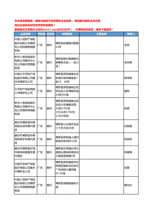 2020新版广东省惠州财产保险工商企业公司名录名单黄页联系方式大全41家