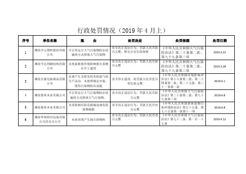 行政处罚情况(2019年4月上)