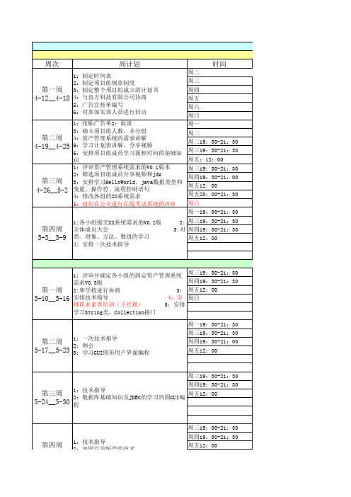 java开发项目组进度安排表v03版本.xls