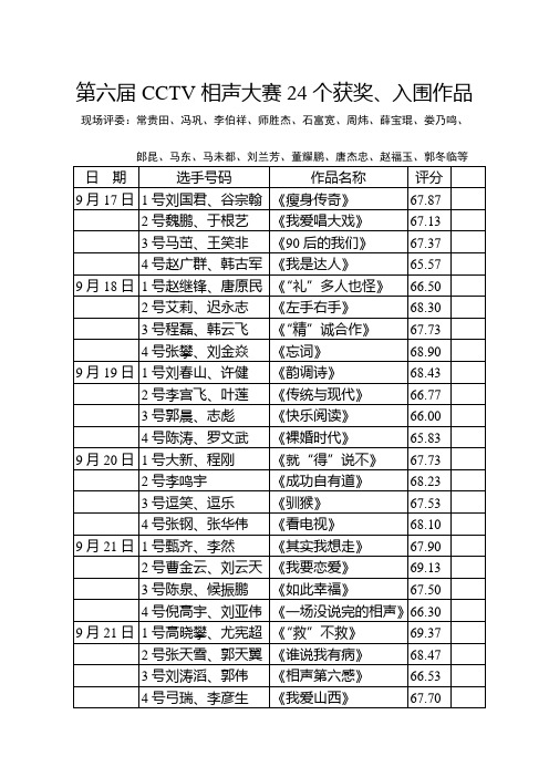 第六届CCTV相声大赛24个入围作品