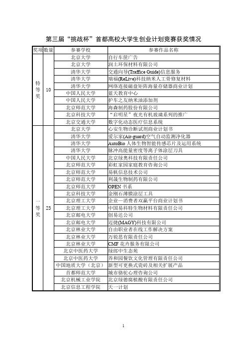 第三届挑战杯首都高校大学生创业计划竞赛获奖情况.