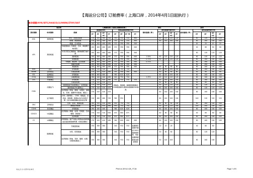 【海运分公司】订舱费率(上海口岸,20140401起执行)