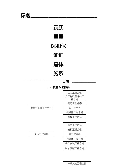 质量保证体系__范本