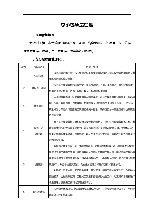 总承包质量管理