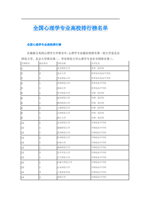 全国心理学专业高校排行榜名单