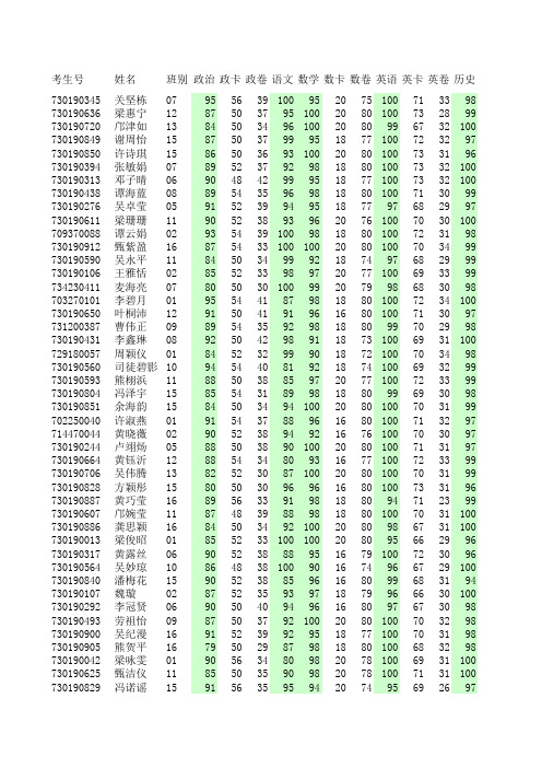 13-14学年第一学期开平市期末七年级全市统考考生成绩表1