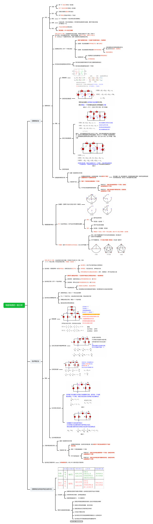 电阻电路的一般分析思维导图