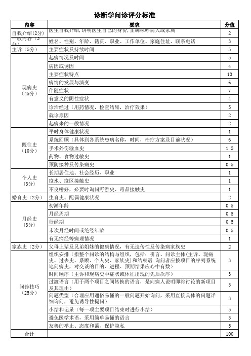 问诊评分标准