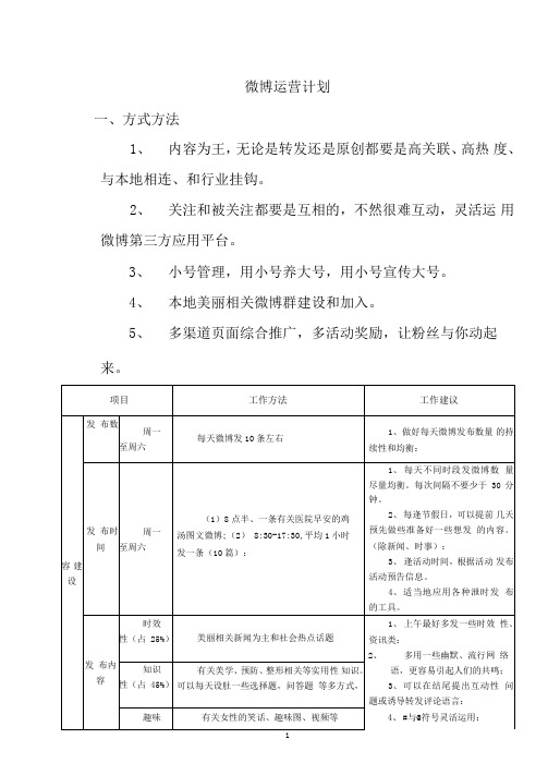 企业官方微博运营方案及计划