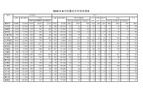 2019年8月份重庆市专利申请表