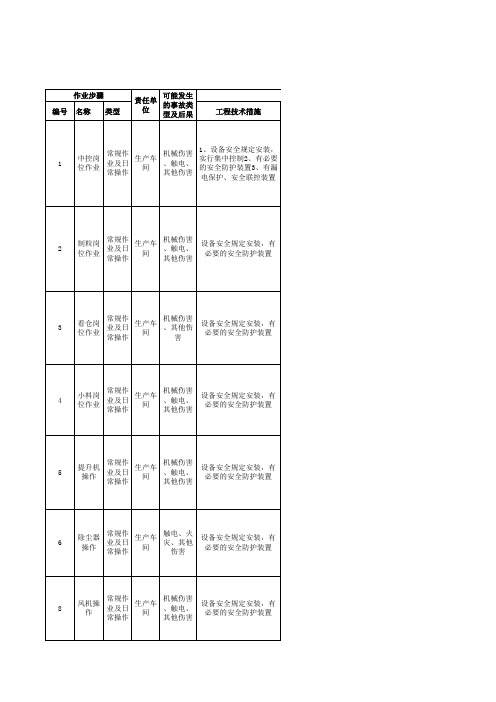 饲料加工企业安全风险告知卡