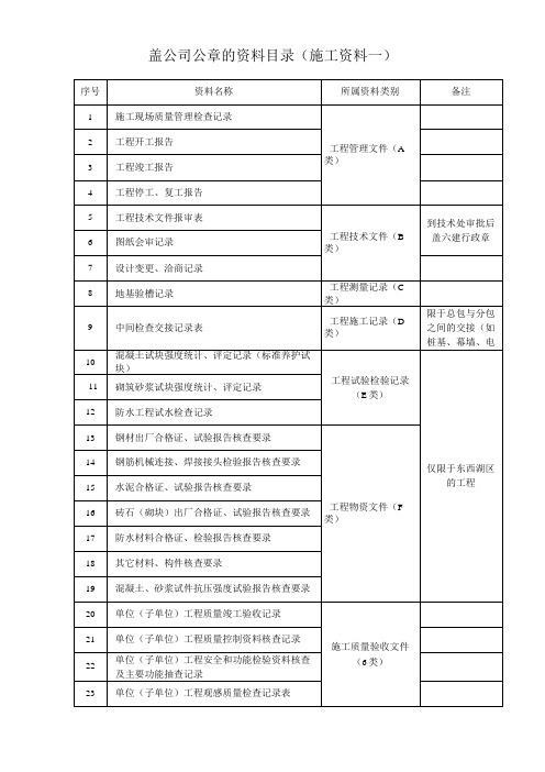 需要盖公章的资料名称