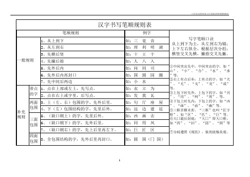 (小学语文老师必备)汉字笔画名称和笔顺规则表