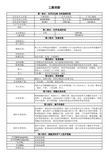 新版MSDS——乙酰苯胺
