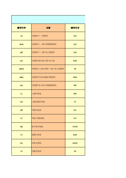 塑料的缩写代号和名称