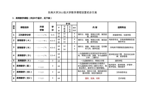 学时包括-东南大学艺术学院