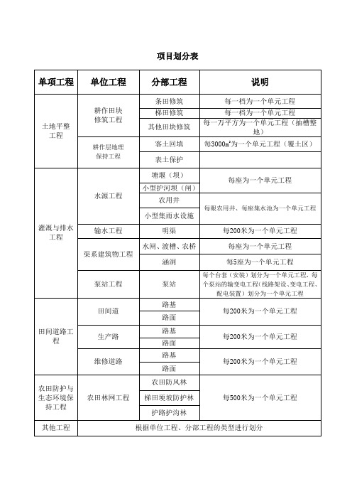 项目划分表